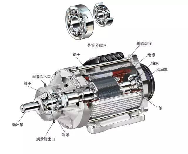 電機軸承能不能使用極壓型潤滑脂呢？